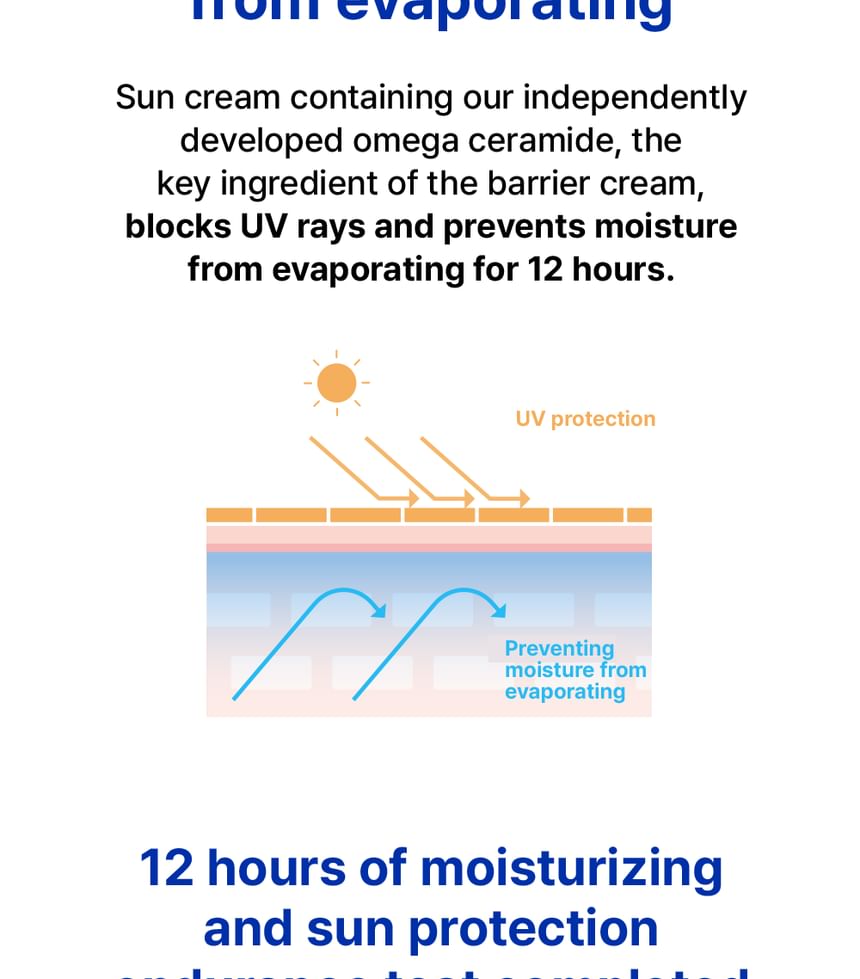 Real Barrier - Cera Moisturizing Barrier Zonnecrème