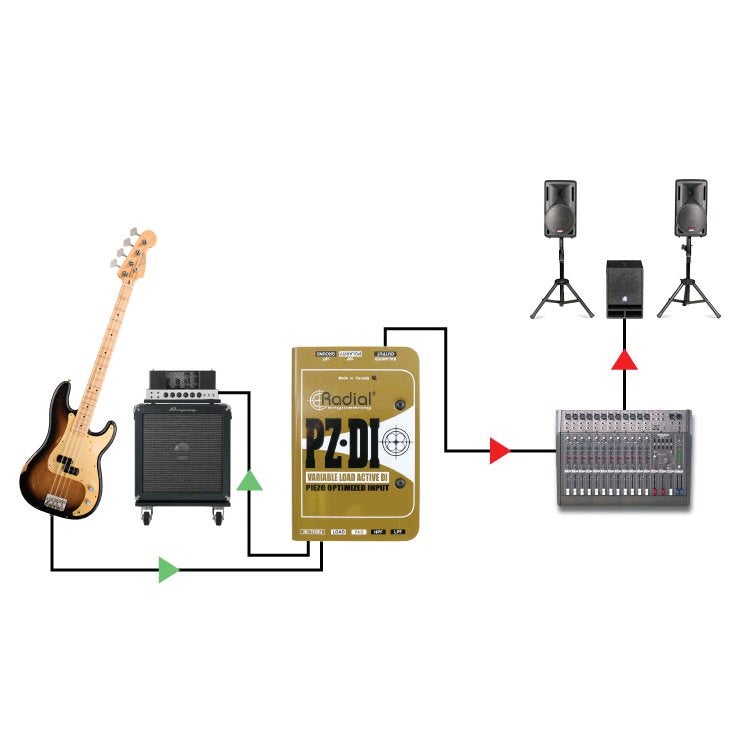 Radial PZ-DI DI-box voor akoestische- en orkest-instrumenten
