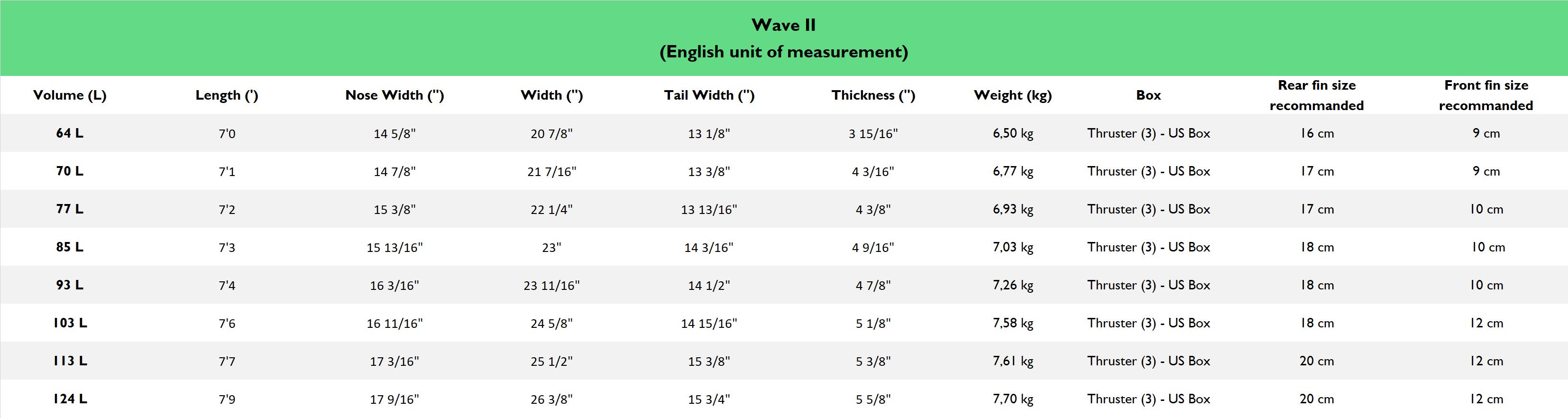 Sunova Wave II - TR3 64 L