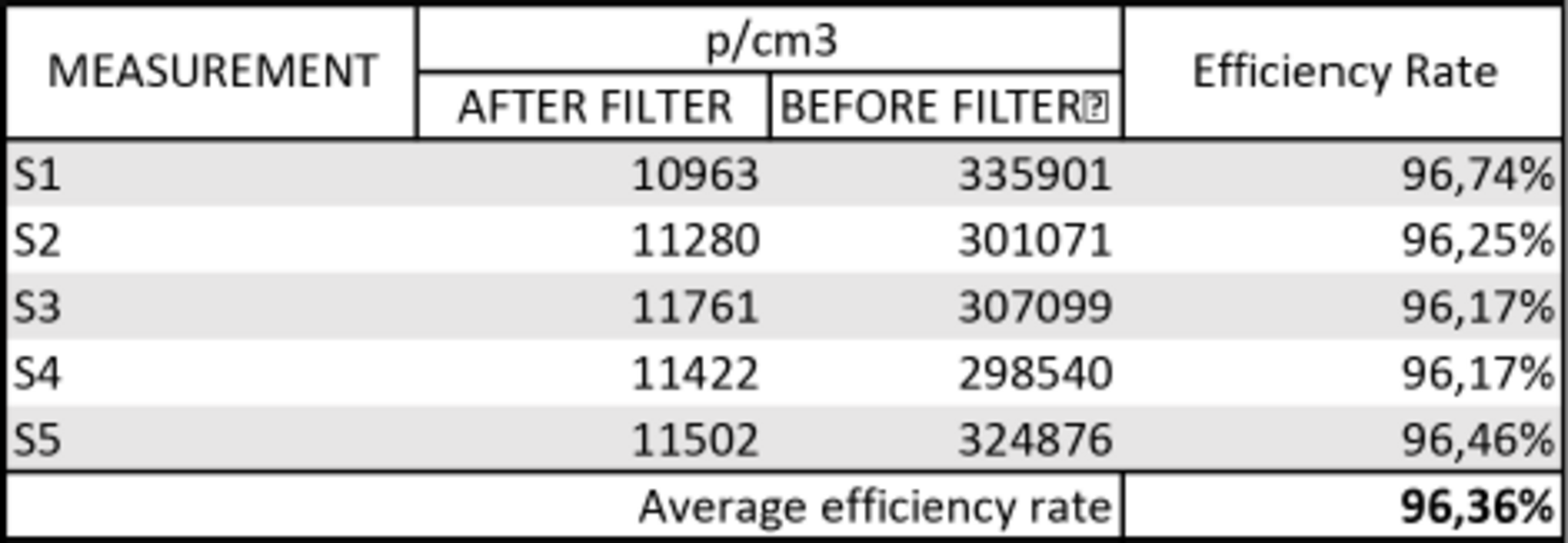 Alveo3D  Filter UM55 für Ultimaker    Saubere Luft für ungestörtes Drucken mit Ultimaker S5/S7/S8