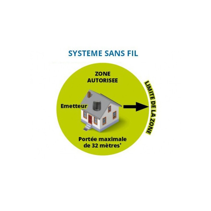 Clôture sans fil Stay & Play