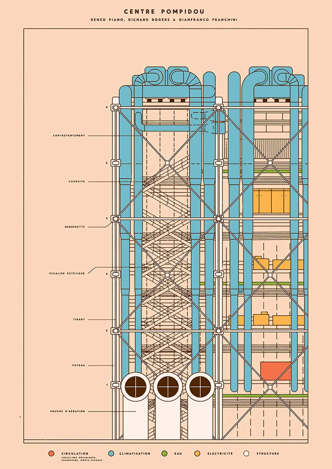 Pompidou von Florent Bodart