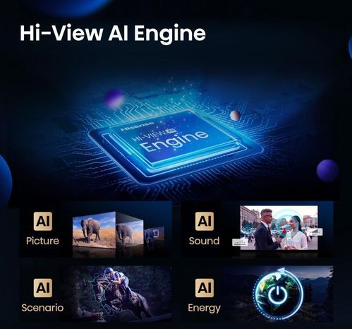 Hisense - 65U7Q - 65 inch - 4K MiniLED - 144Hz
