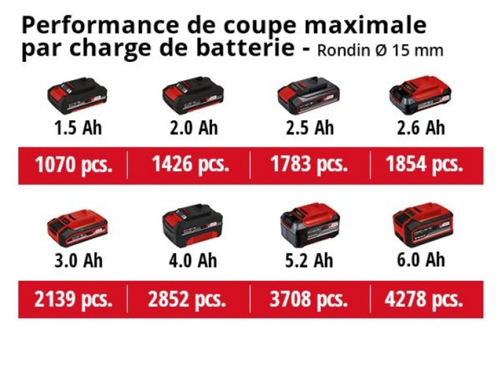 Sécateur sans fil ge-ls 18 li - largeur de coupe 28 mm - 0.8 kg - sans batterie