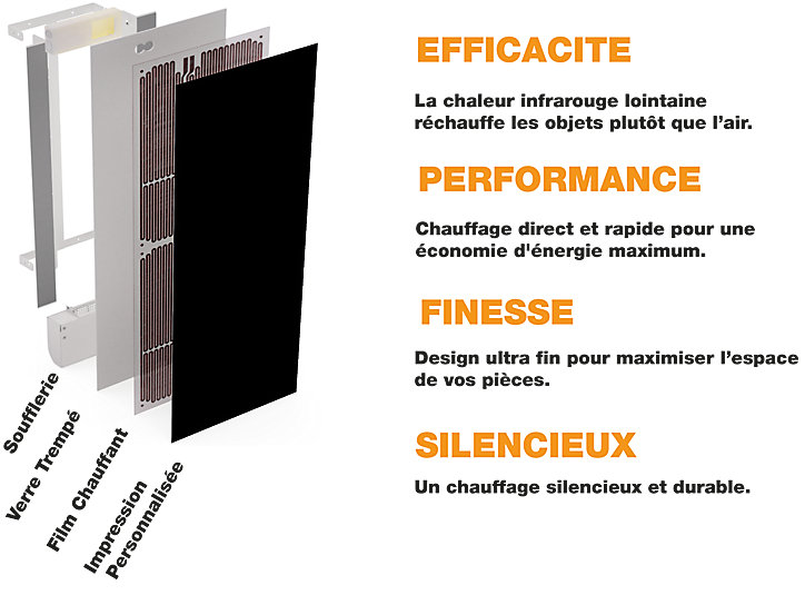 Radiateur électrique à rayonnement avec soufflerie Ilo Fanmix en verre design Noir 1250W