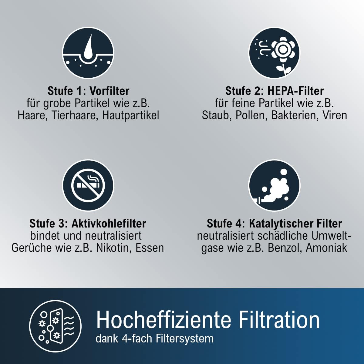 ProfiCare Luftreiniger PC-LR 3076, Air Purifier, Luftreiniger Allergiker gegen Staub, Pollen, Nikotin uvm., Raumluftreiniger für Räume bis zu 60m², leise, 4-fach Filtersystem, Sensor Touch-Bedienung