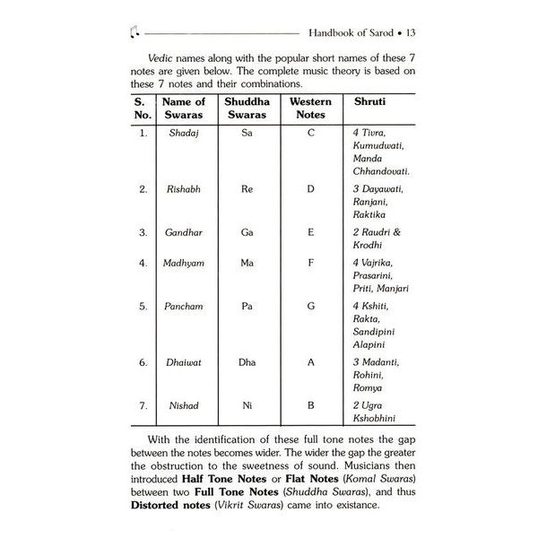 Pankaj Publications Handbook of Sarod