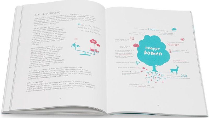 Boek - Inzicht In Onze Impact Op De Planeet