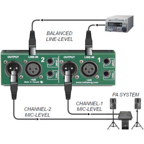 Radial JDI Duplex MK5 Stereo Direct Box