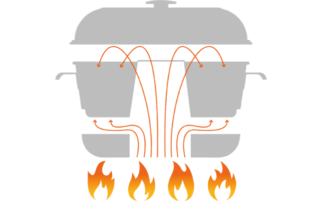 Roadbaker Mobiler Backofen mit Glasdeckel