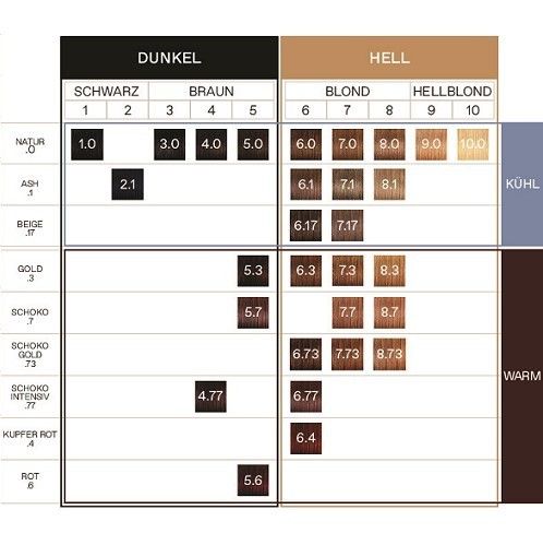 KORRES Arganöl - Hochentwickelte Haarcoloration Mocha 7.7