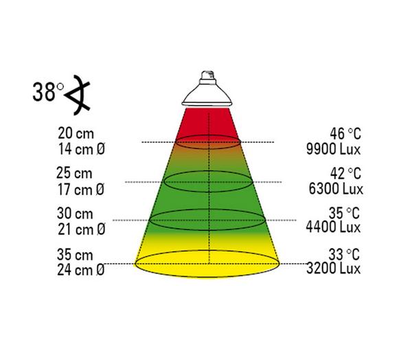 Lucky Reptile Wärmestrahler Halogen Sun Mini