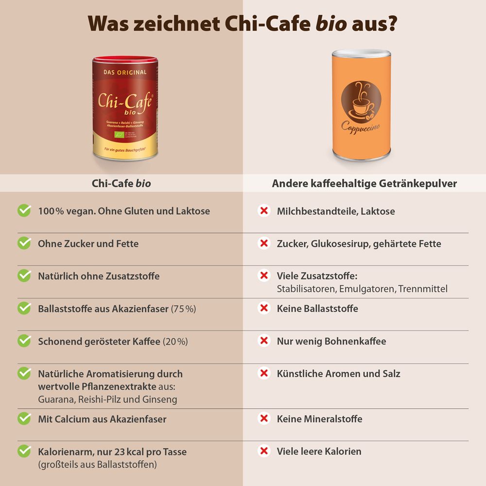 Chi-Cafe BIO Wellness Kaffee mit Akazienfaser Guarana Reishi-Pilz Ginseng vegan