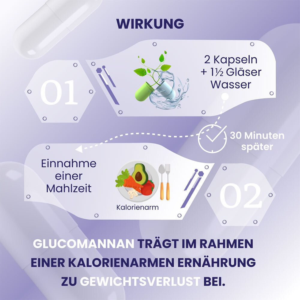 plantoCAPS® ENDLICH ABNEHMEN