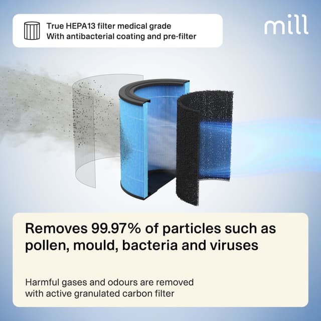 Mill Silent Pro Compact air purifier APSILENTCO (Mill white)