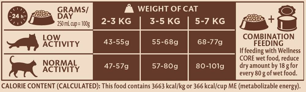 Wellness Core Adult Original - Kattenvoer - 1.75 Kilogram - kip, kalkoen