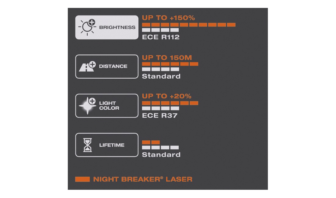 Pæresæt H7 Night Breaker Laser +200 - Osram