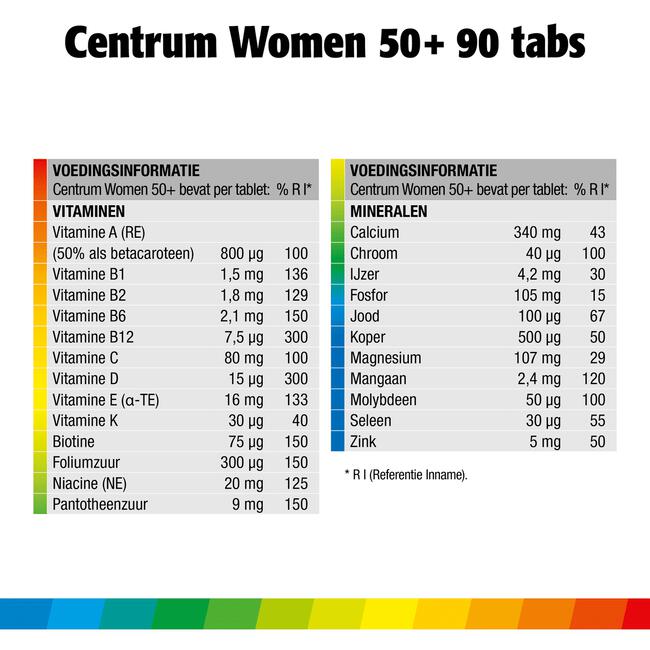 Centrum Women 50+ Multivitaminen Tabletten 90 stuks