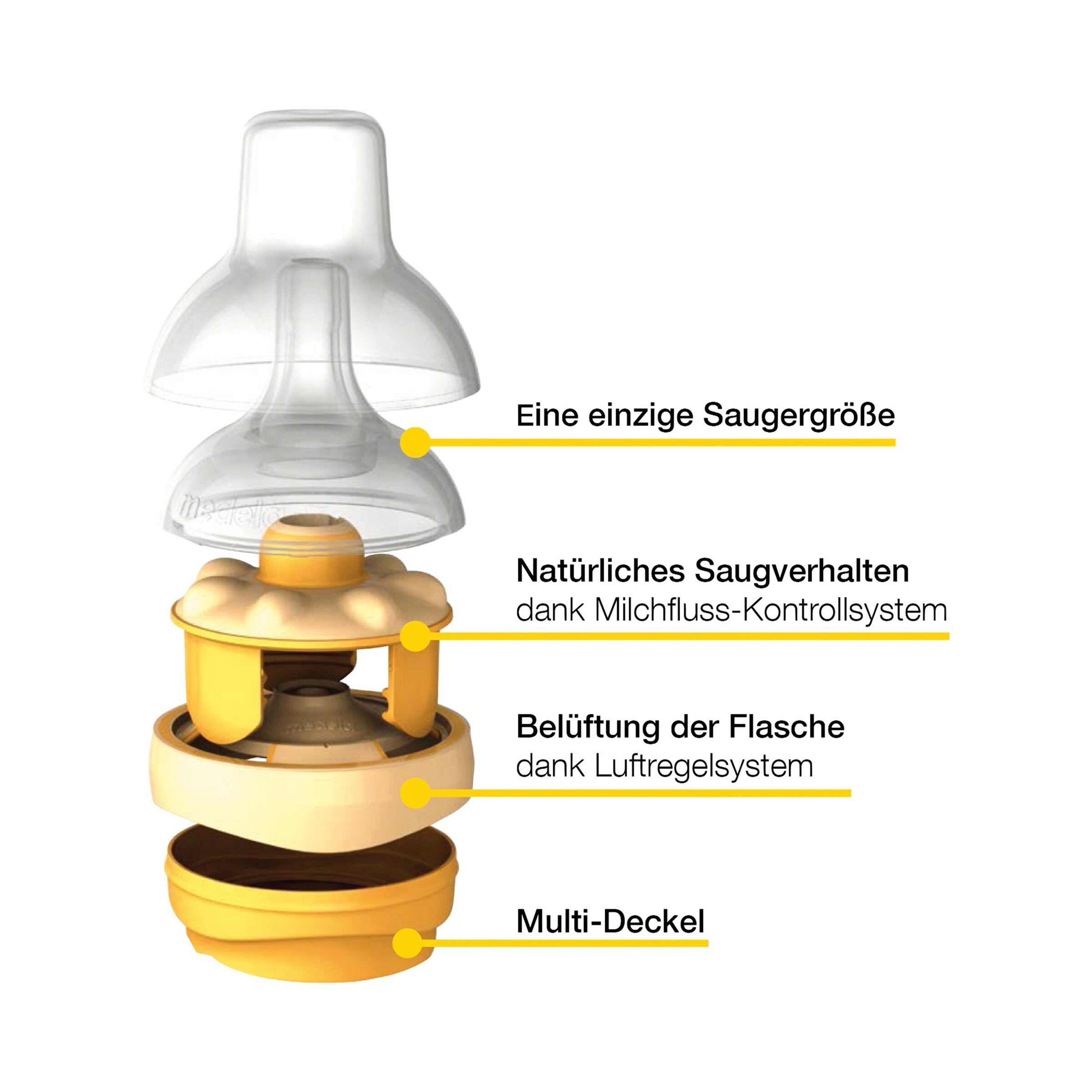 Medela Trinksauger naturnah Calma ab Geburt
