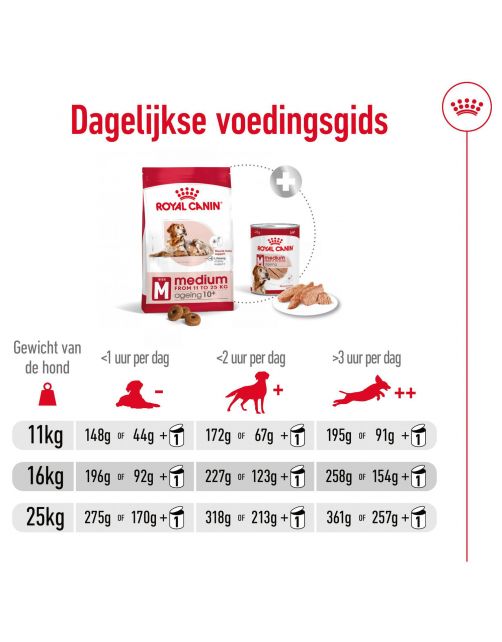 Royal Canin Medium Ageing 10+ - Hondenvoer