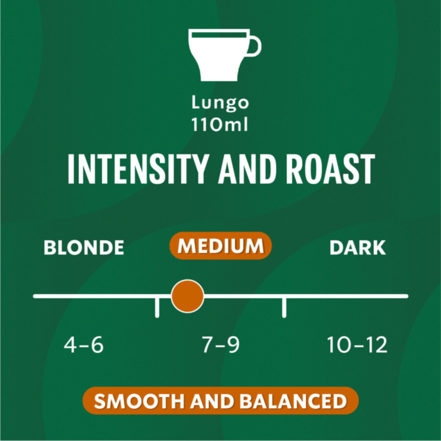 Starbucks Pike Place Roast by NESPRESSO Medium Roast, 10 Kapseln