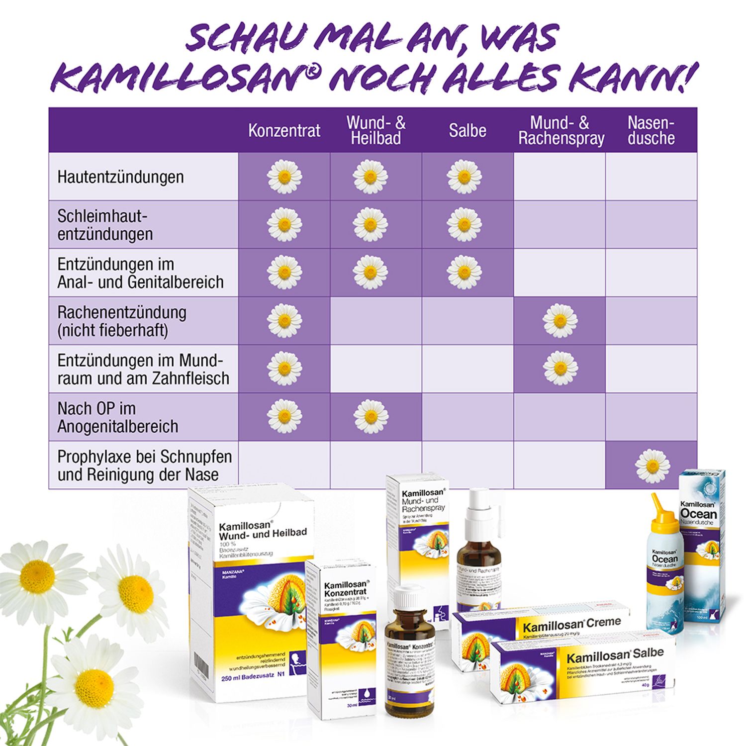 Kamillosan® Creme