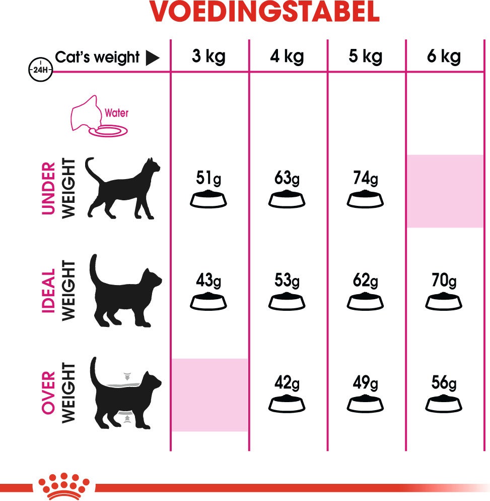 Royal Canin kattenvoer Savour Exigent 2 kg