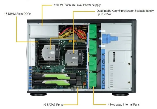 Supermicro SuperServer 7049A-T - Server - tower 4U - 2-vejs - uden CPU - RAM 0 GB - SATA - hot-swap 3.5