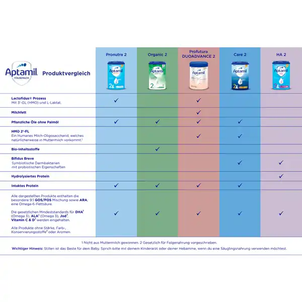 HA 2 hydrolysierte Folgenahrung nach dem 6. Monat