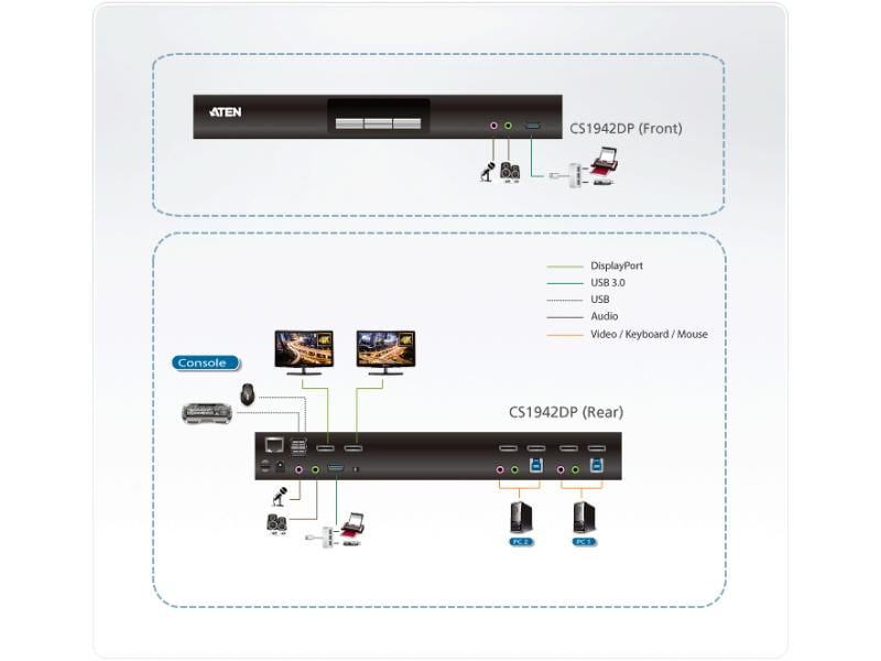 Aten KVM Switch CS1942DP 2-Port USB 3.0 4K DisplayPort Dual Display KVMP Switch