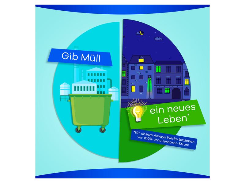 Always Binde mit Flügeln Ultra Secure Night 72 Stück Hochwertige Binden mit saugfähigem Kern