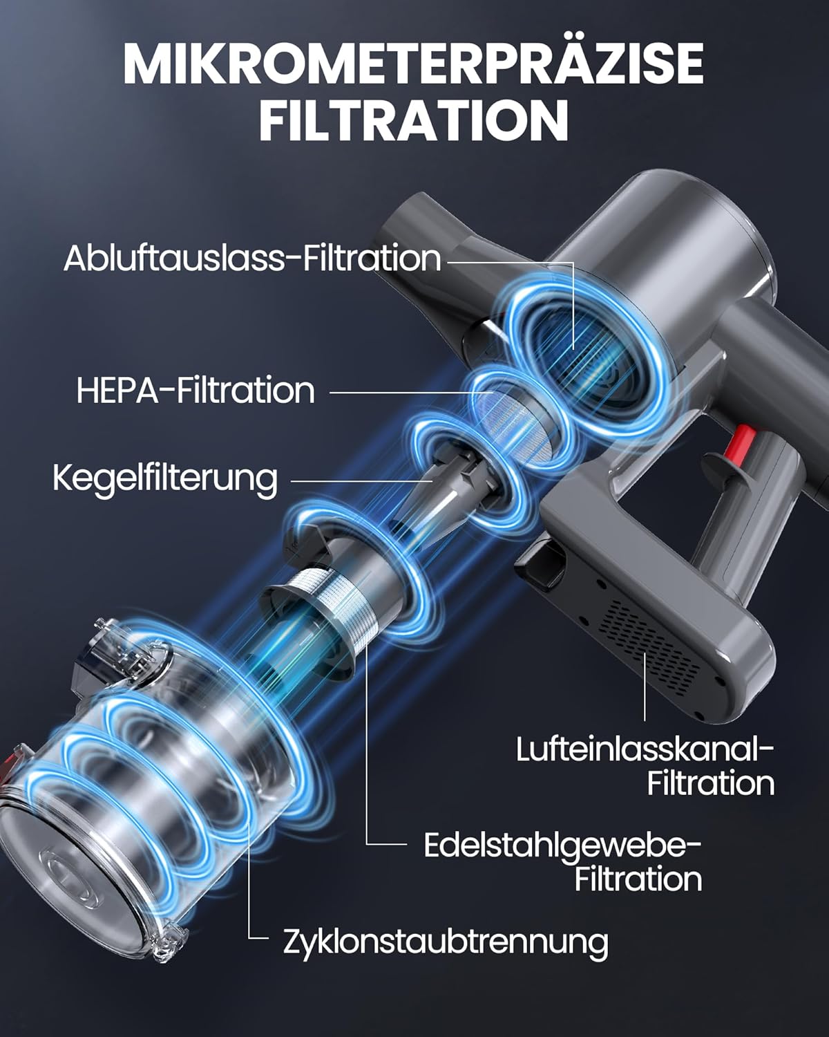 DP2 Akku Staubsauger Mit Dual-Akku, 45KPa/60Min/500W, LED-Display, Teleskopstange, Standfähig, GreenEye Licht, Staubsauger Kabellos Ideal Für Tierhaare/Teppiche/Hartböden