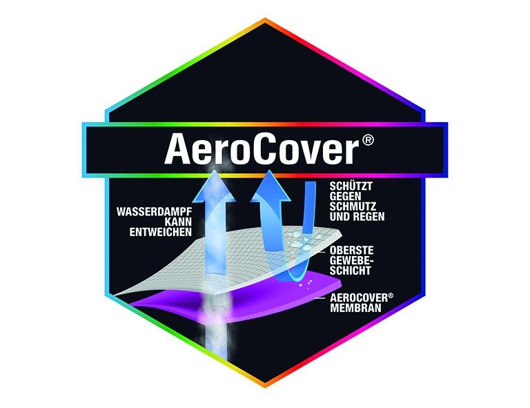 Schutzhülle AeroCover