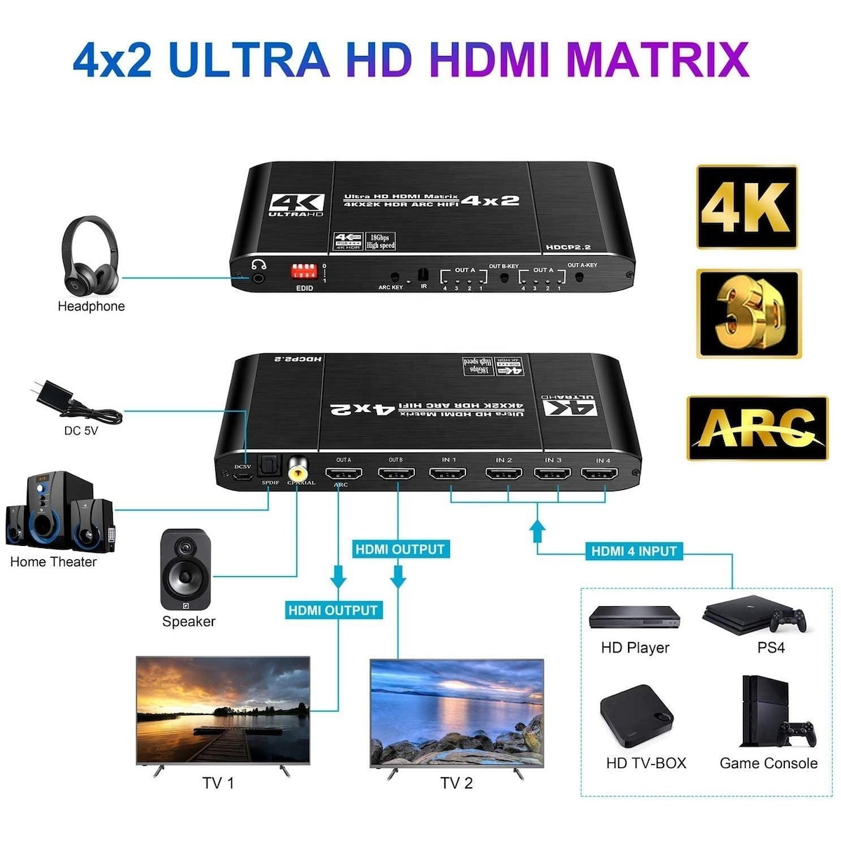 NÖRDIC HDMI Matrix Switch 4 til 2 med lydkontaktor og bue, 4kx2k i 60Hz, YUV 4: 4: 4 18Gbps HDCP 2.2, 5.1 Surround, metall