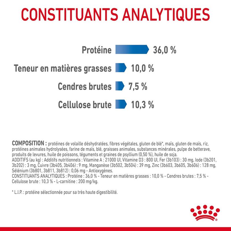 Royal Canin Light Weight Care à prix discount sur bitiba.fr