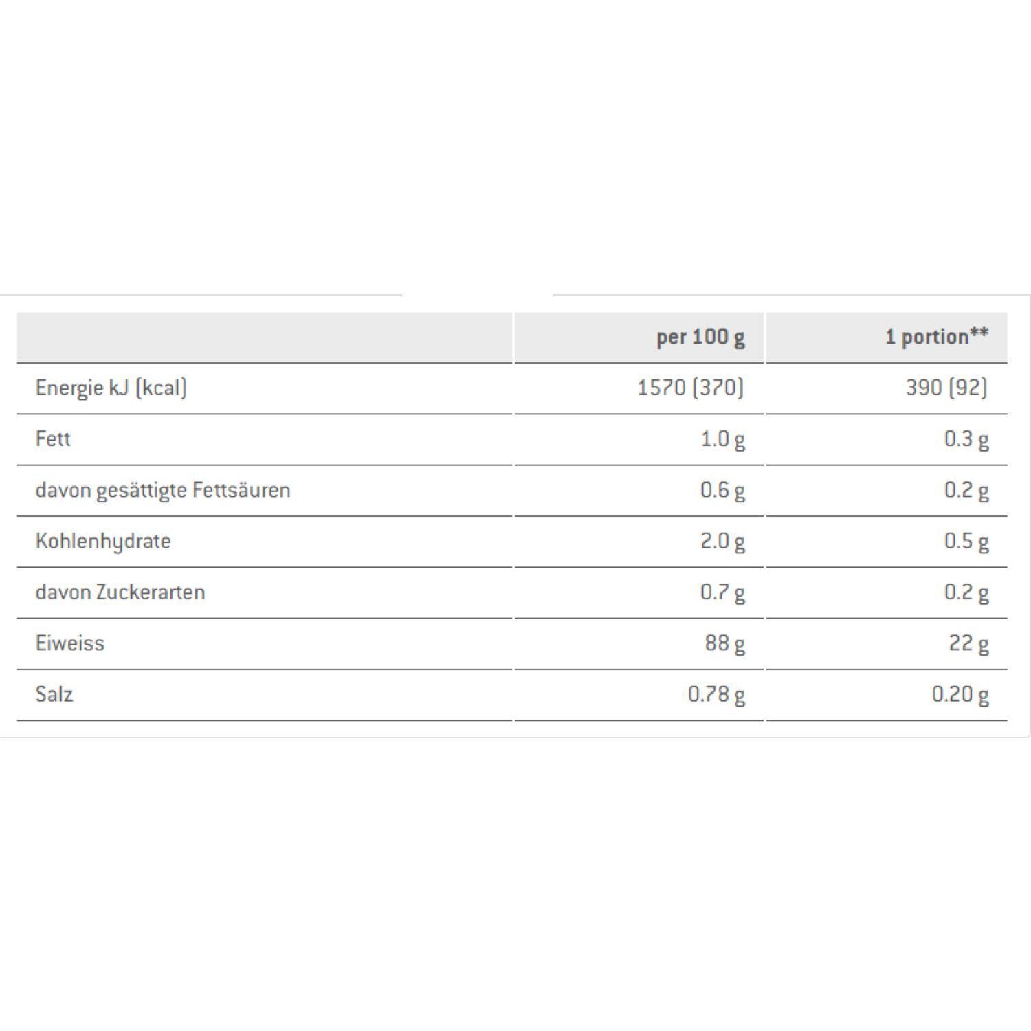 SponserWhey Isolate 94