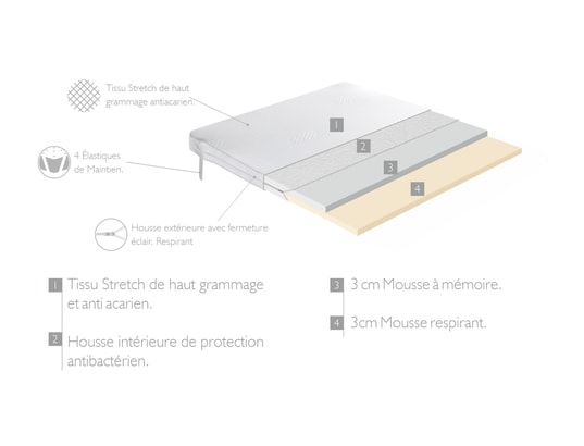 XALUCA - Sur matelas 180x200 nordes – hauteur 6 cm - 3 cm mousse à m...