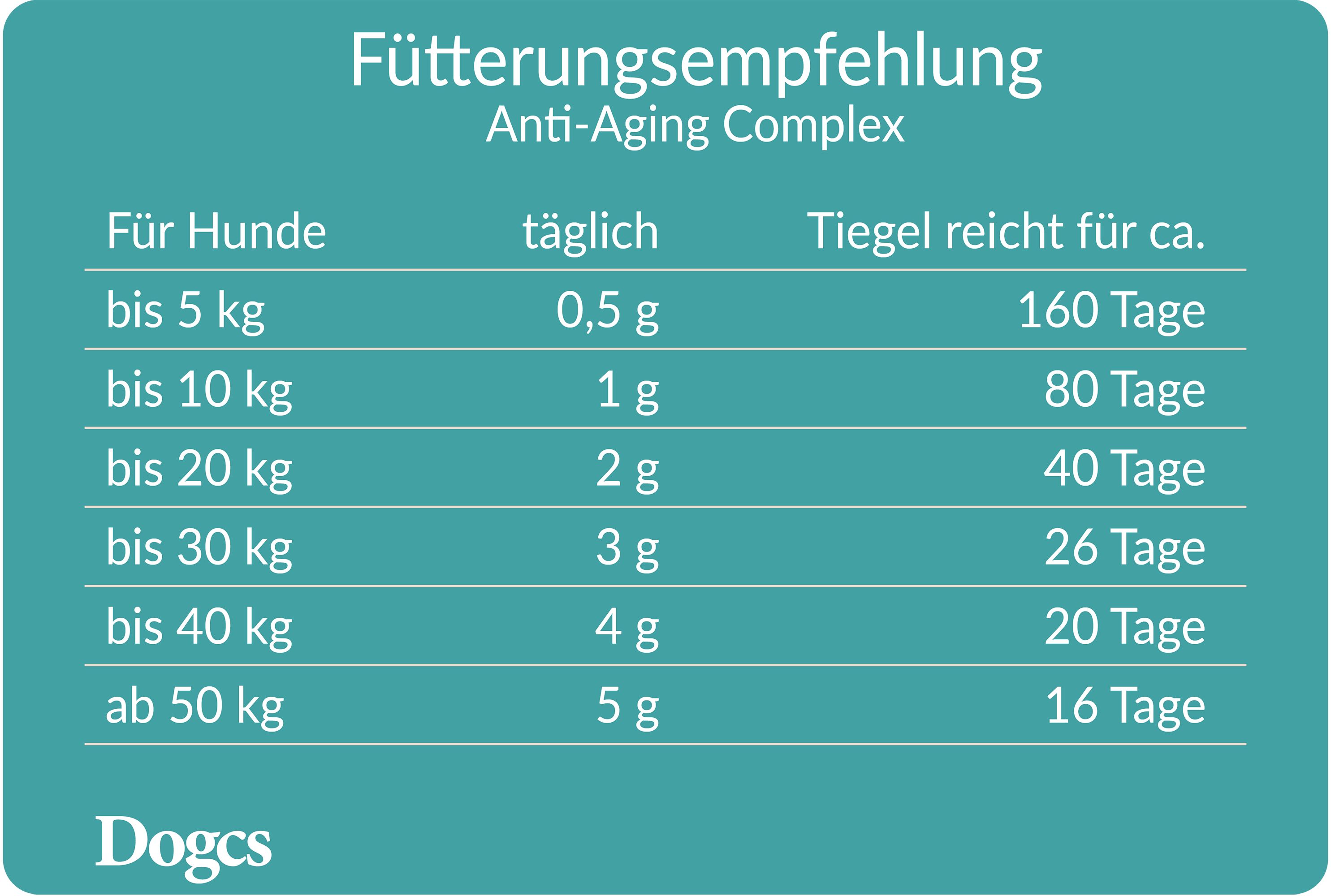 Dogcs Anti-Aging Complex mit Antioxidantien
