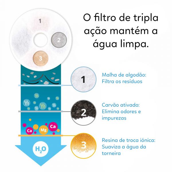 Catit Fonte de Água Flower dm Aço Inox com Luz LED 3L