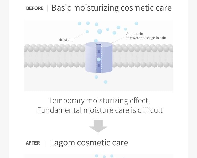 LAGOM - Cellup Gel To Water Cleanser