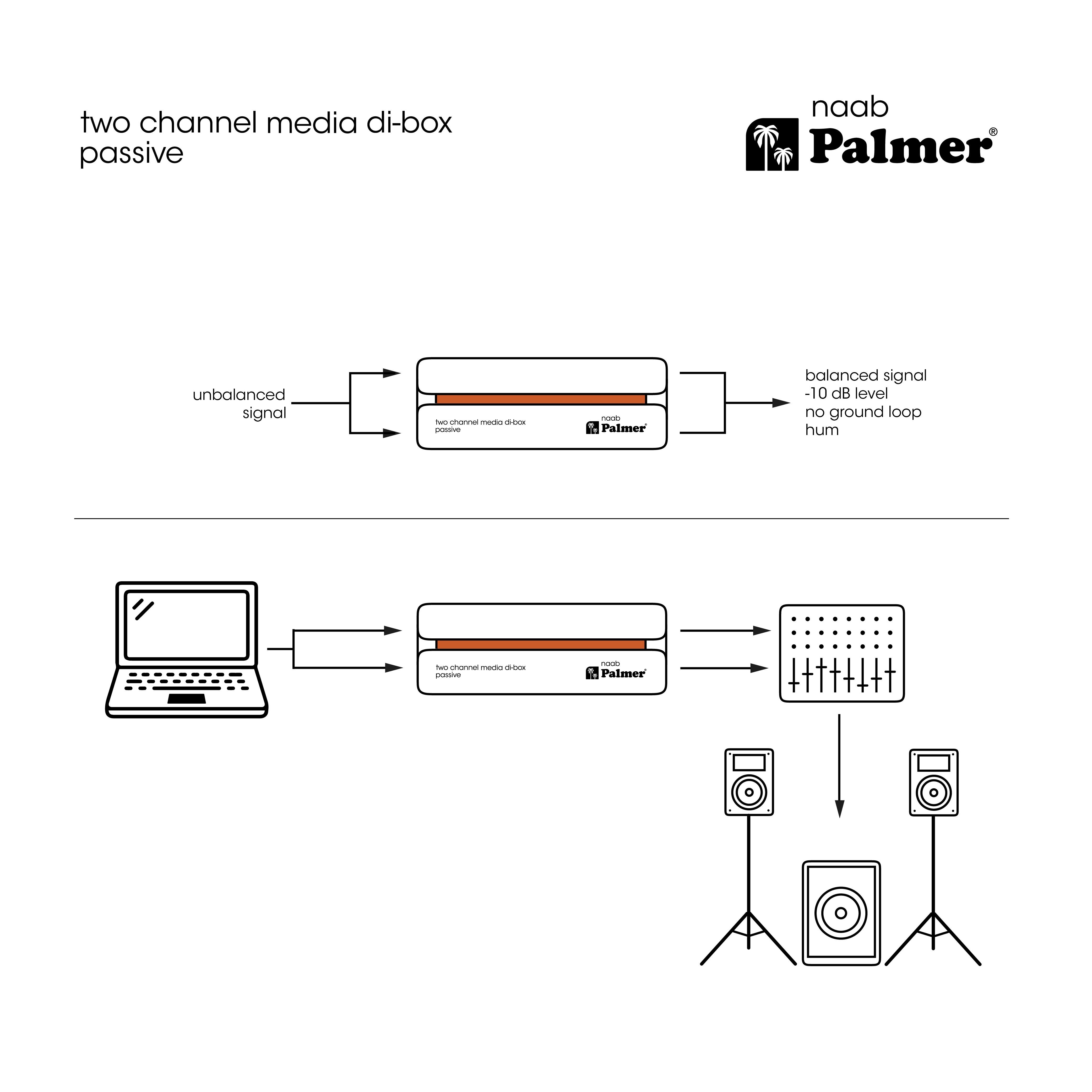 Palmer RIVER naab passieve 2-kanaals media DI box