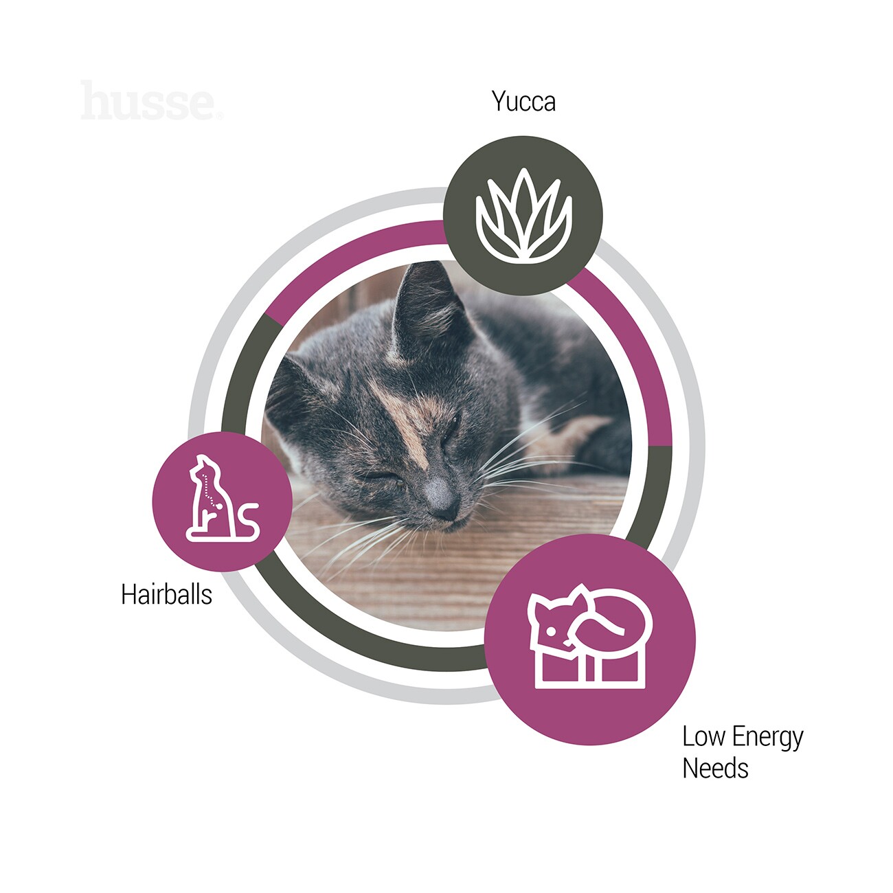 husse Sterilised Huhn & Mais 2 kg