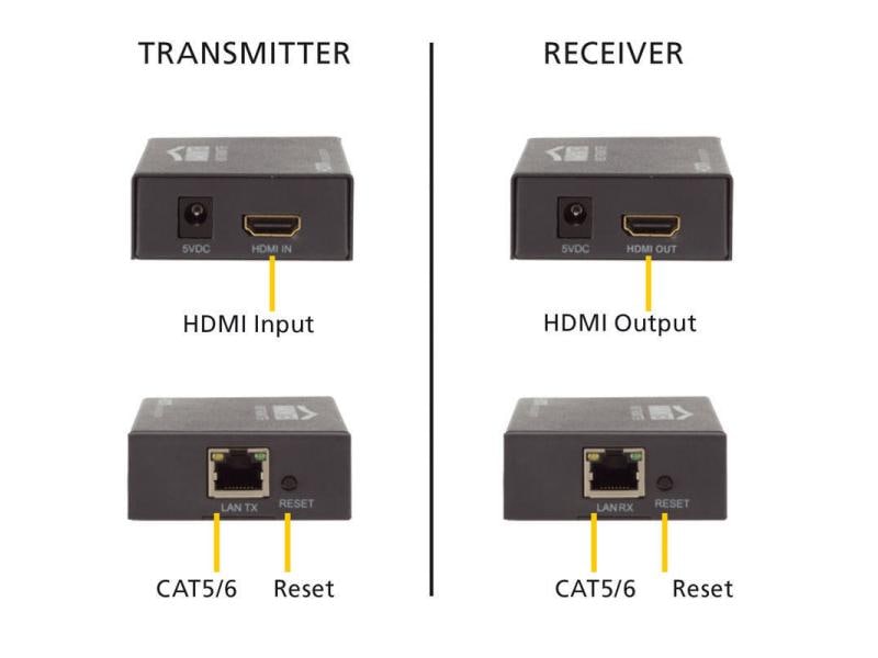 Marmitek CAT Extender MegaView 90 HDMI-Extender