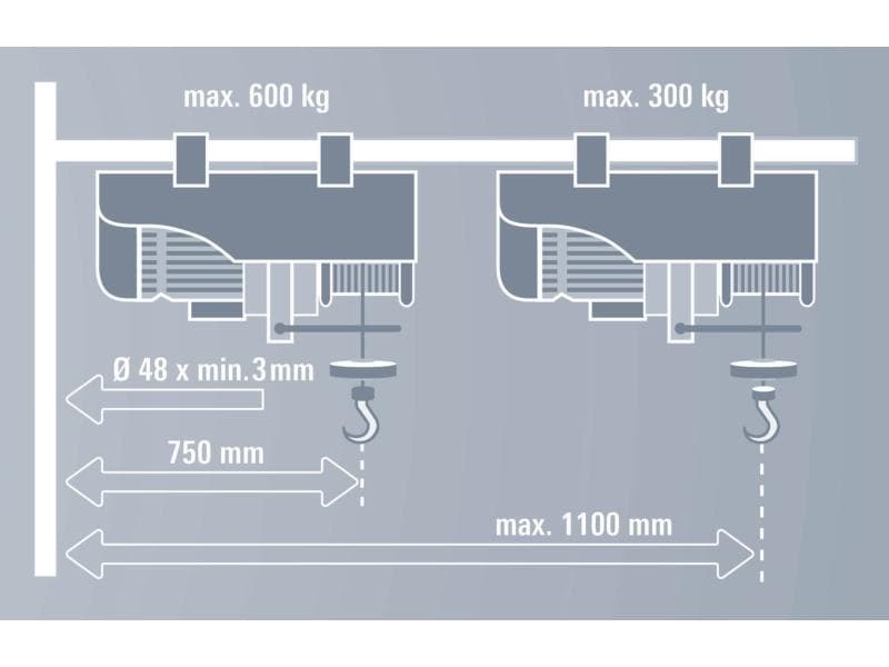 Einhell Schwenkarm GT-SA 1200 600 kg Praktischer Ausleger zum Schwenken von Lasten