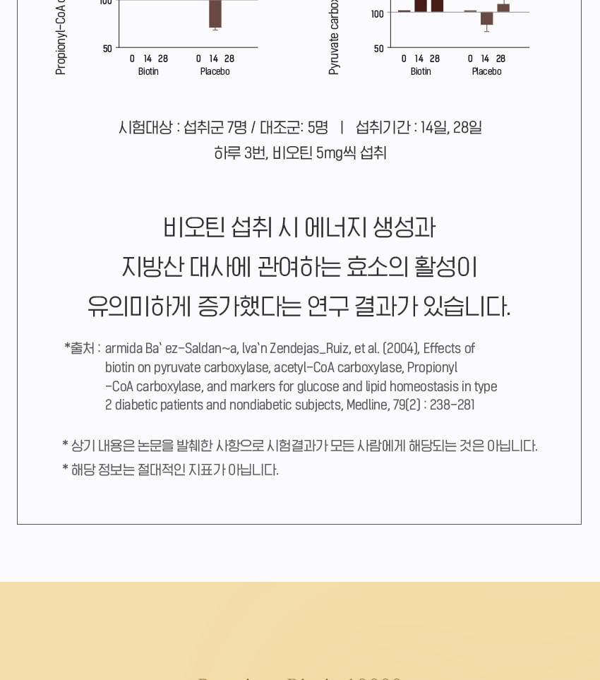 Vitaminedorp - Premium Biotine 10000