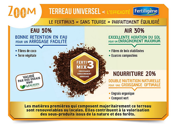 Terreau universel Fertiligène Performance Organics 36