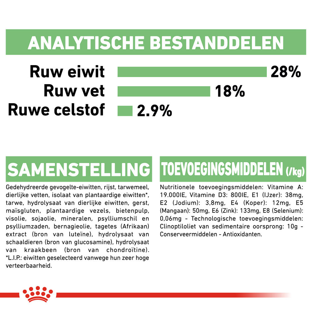 Royal Canin Maxi Digestive Care - Hondenvoer