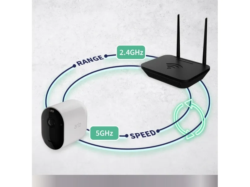 Arlo Pro 5S - Netværksovervågningskamera - indendørs, udendørs - vejrfast - farve (Dag/nat) - 2048 x 1080 - audio - trådløs - WiFi - H.264, H.265