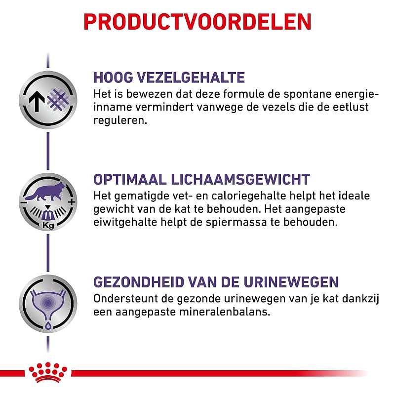 Royal Canin Neutered Satiety Balance - Kattenvoer voor gecastreerde/gesteriliseerde katten tot 7 jaar