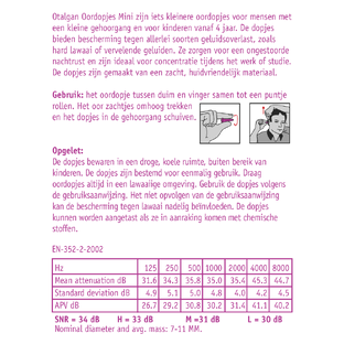 Otalgan Oordopjes Mini 20ST